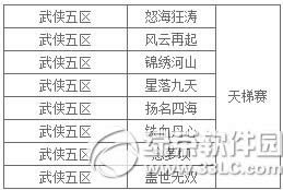 9���澭5��5�վֲ��������������򿪹���