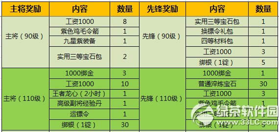 ��������5��5�ո������� ����ϵͳ�ھ��ʽ���