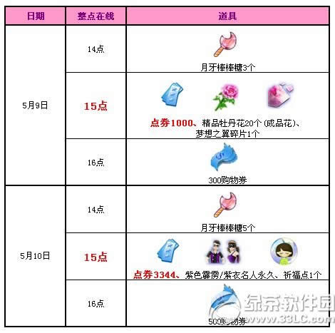 qq����5��9��10�ջ���� 4344��ȯ+������װ1