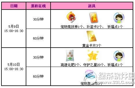 qq����5��9��10�ջ���� 4344��ȯ+������װ