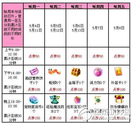 qq����5��9��10�ջ���� 4344��ȯ+������װ6