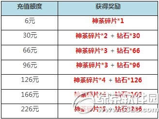 ���ߴ�ð��5һ�10���� ��ֵ���ڹ�����