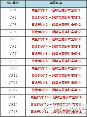 ���ߴ�ð����һ�ʮ���� ��ֵ���ڹ�����3