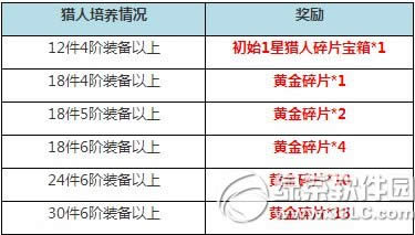 ���ߴ�ð����һ�ʮ���� ��ֵ���ڹ�����4