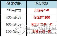 ���ߴ�ð����һ�ʮ���� ��ֵ���ڹ�����5