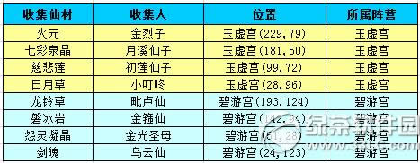 �´�����3�ɾ������һ� �ؽ��ɾ������ɾ�5