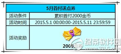 ����ʱ��5���׸�� �ۼ�����2000��2000