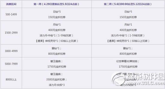 ����3��һ� ��ý��������һ������2