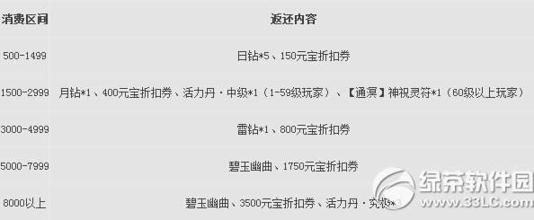 ����3�汾2.0.524�汾�������� ��һ����¿���1