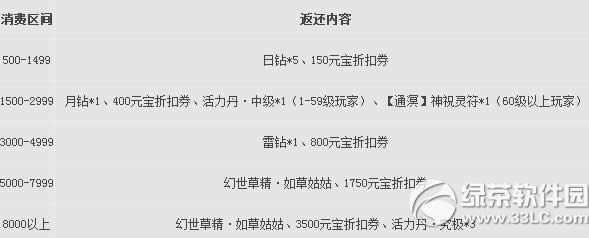 ����3�汾2.0.524�汾�������� 5һ����´�