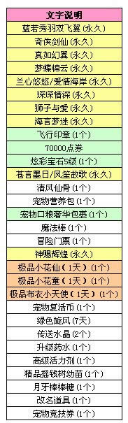 qq����4.29�����и������� ��Ʒ��Ч��װ����2