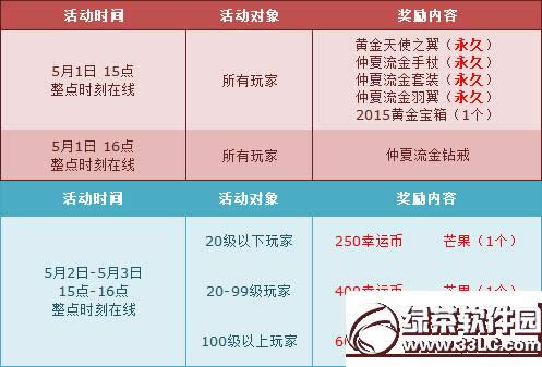 qq�ɳ�5��1��2��3�ջ ��һ��15������������3