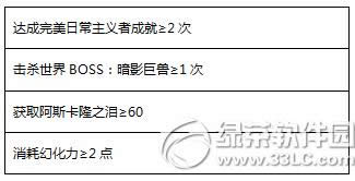 ��ս2�ճ����� �ڶ������ײ�ͣ