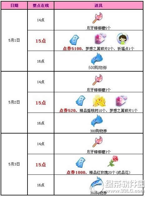 qq����5��1��2��3�ջ���� 6620��ȯ������