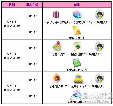 qq����5��1��2��3�ջ���� 6620��ȯ������2