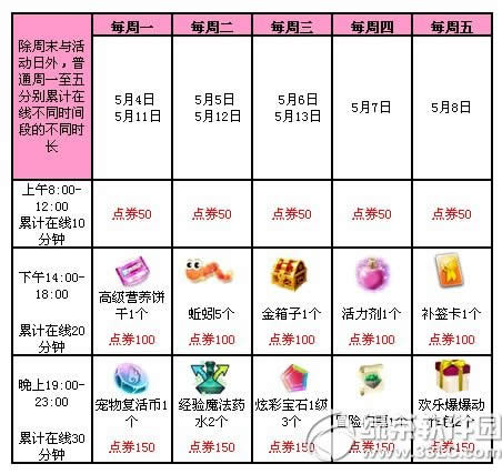 qq����5��1��2��3�ջ���� 6620��ȯ������3