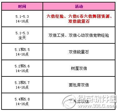 qq����5��1��2��3�ջ���� 6620��ȯ������4