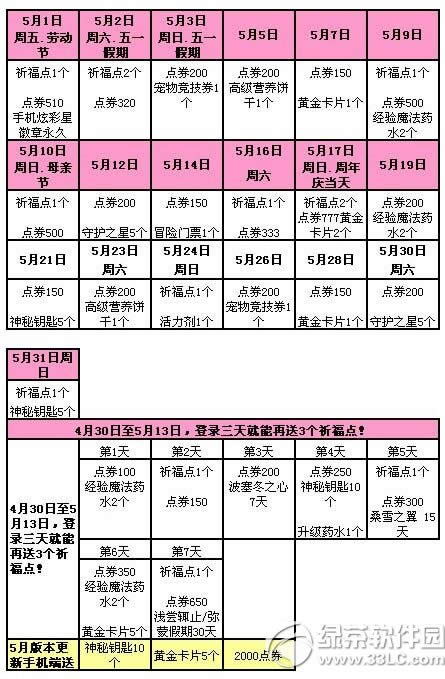 qq����5��1��2��3�ջ���� 6620��ȯ������5