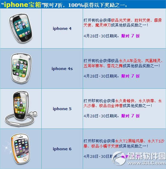 qq�ɳ���ĩ������ ����iphone����ȫ��7������