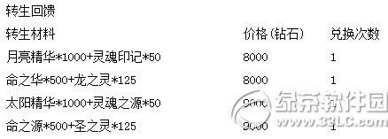 ȥ��Ƥ�������ר��� ��ĩ��������