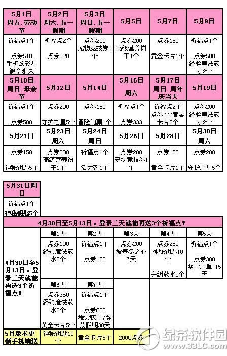 qq����5�µ�3�ܻ 11664��ȯ+����Ģ��ɭ��