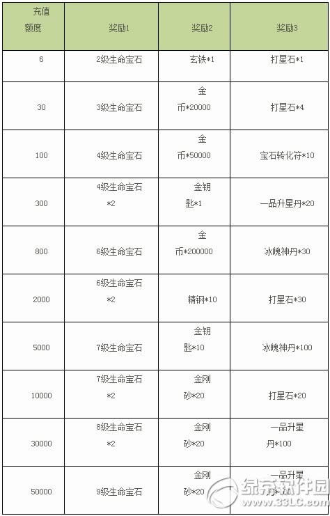 ����8��3Dӭ�Ͷ�����ʱ� ��ʱ��ֵ������½��������