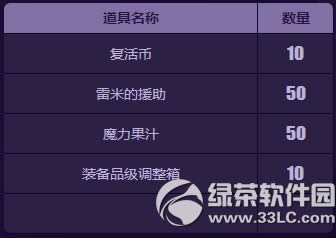 dnf�λ��ɶ��������Ǯ �λ��ɶ������ʲô2