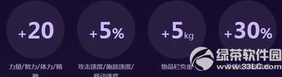 dnf�λÿ��������Ǯ dnf�λÿ������ɶ����