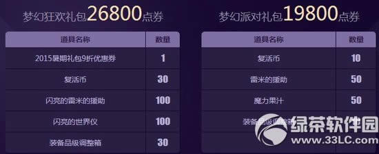 dnf�λÿ��������Ǯ dnf�λÿ������ʲô����7