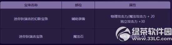 dnf�λÿ��������Ǯ dnf�λÿ������ʲô����6