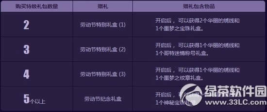 dnf�λÿ��������Ǯ dnf�λÿ������ʲô����8