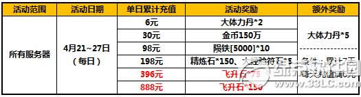 ̫����è�۷�ʱװ�ܻ �ػ�����ͣ1