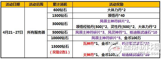 ̫����è�۷�ʱװ�ܻ �ػ�����ͣ2