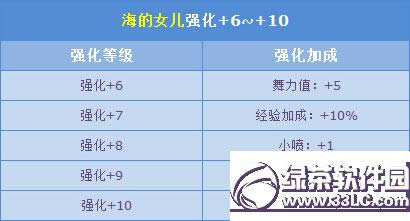 qq�ɳ����°汾����� 4��21�պ���Ů��ǿ��+10ʢ���