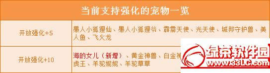 qq�ɳ����°汾����� 4��21�պ���Ů��ǿ��+10ʢ����3