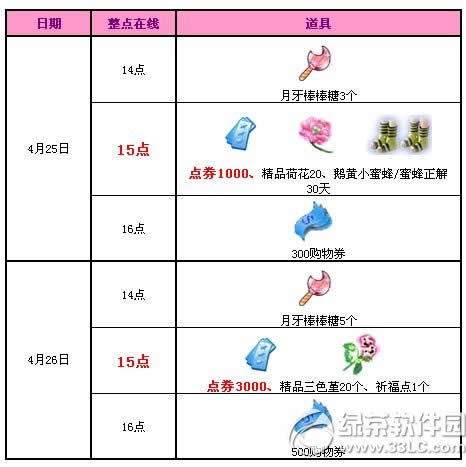 qq����4��25��26�ջ���� 5500��ȯ��������1