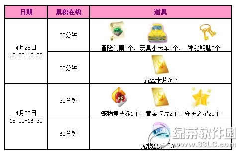 qq����4��25��26�ջ���� 5500��ȯ��������2