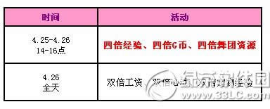 qq����4��25��26�ջ���� 5500��ȯ��������