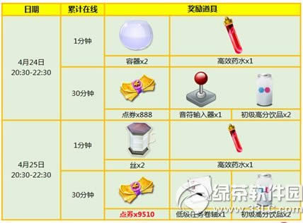 ����ʱ��4��24��25�ջ���� 10398��ȯ+��������