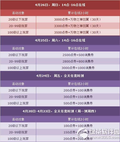 qq�ɳ�4��25��26�ջ 7800��ȯ+����֮������