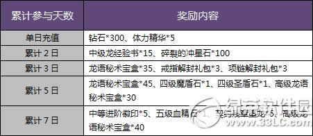 �������������ͺ��� 120%����1