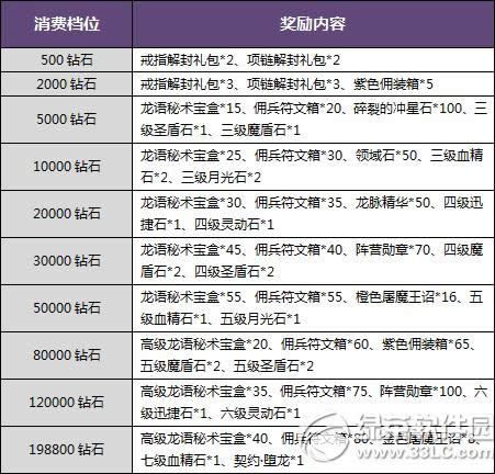 �������������ͺ��� 120%����3