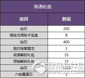 �������������ͺ��� 120%����