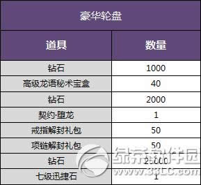 �������������ͺ��� 120%����6