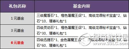 �������������ͺ��� 120%����8