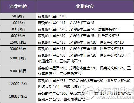 �������������ͺ��� 120%����10