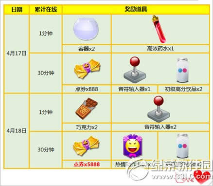 ����ʱ��4��17��18�ջ 6776��ȯ+����Ь�Ӵ����