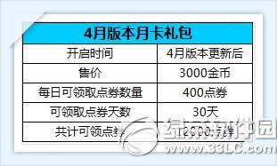 ����ʱ��4���¿������������ ���¿��������12000��ȯ