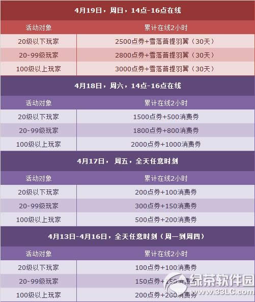 qq�ɳ�4��18��19�ջ 5000��ȯ+6��+ѩ����������