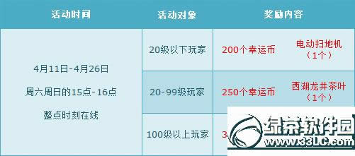 qq�ɳ�4��18��19�ջ 5000��ȯ+����+ѩ����������3